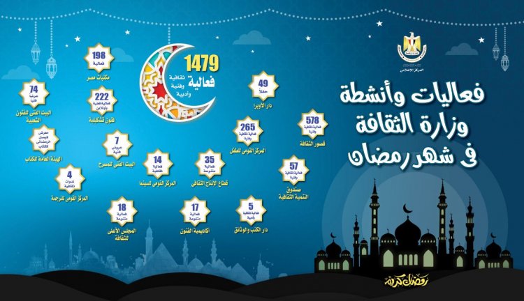 1479 فعالية فكرية وفنية في احتفالات وزارة الثقافة بشهر رمضان
